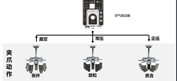 夾爪可調節的抓取力度